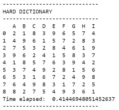 Sudoku Solver using Constraint Satisfaction