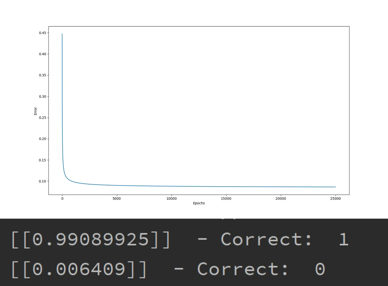 Neural Network from Scratch